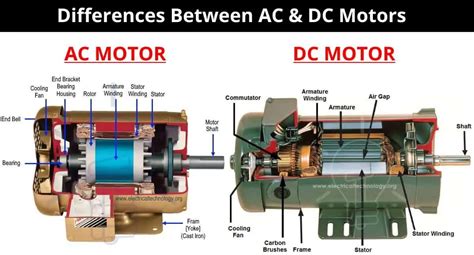 Difference Between Ac And Dc Machines