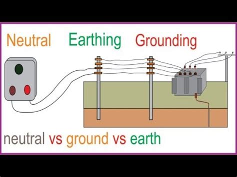 Difference Between Earthing And Grounding And Neutral