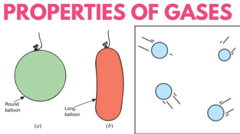 Do Gases Have A Fixed Volume