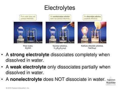 Do Strong Electrolytes Dissociate In Water