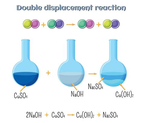 Double Displacement Reaction Examples In Real Life