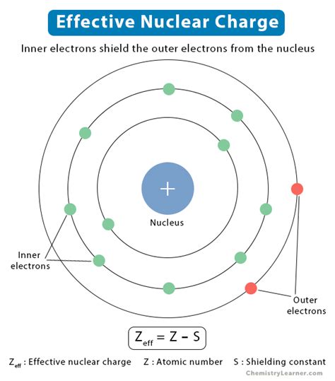 Effective Nuclear Charge Zeff Is Defined As