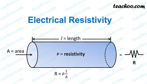 Electrical Resistivity Of A Given Metallic Wire Depends Upon