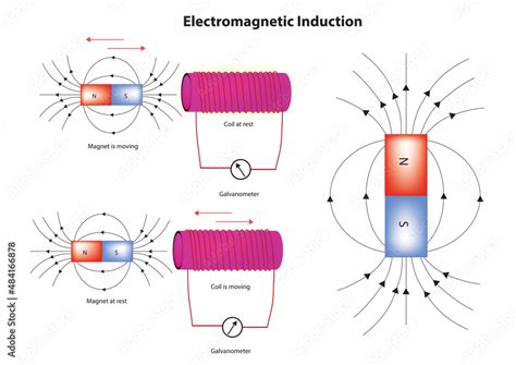 Electromagnetic Induction Means Charging Of An Electric Conductor