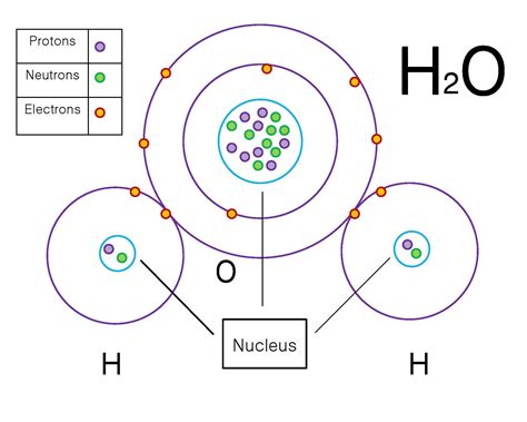 Electrons Involved In Bonding Between Atoms Are