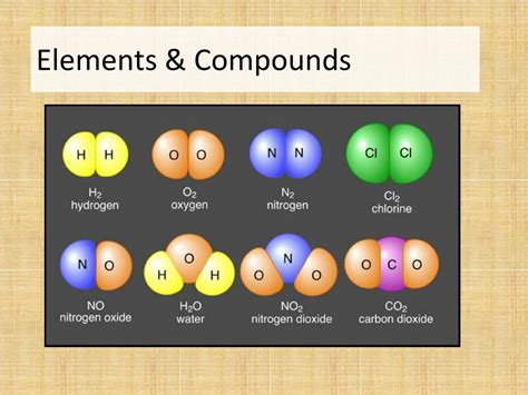 Elements And Compounds Are Two Types Of