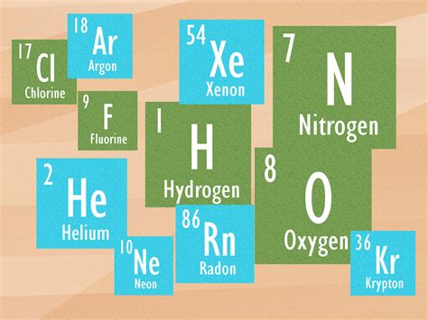 Elements That Are Liquid At Room Temperature