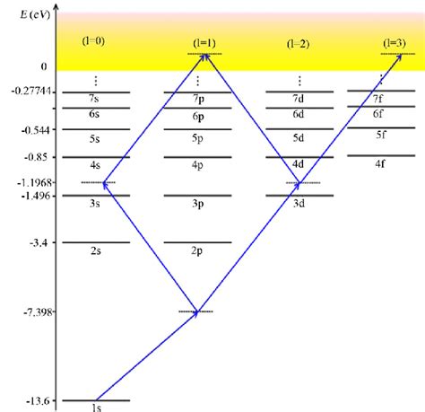 Energy Level Diagram For The Hydrogen Atom