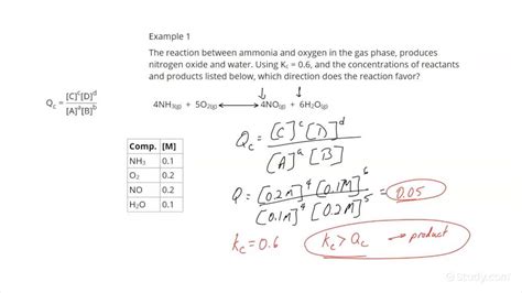 Equilibrium Constnat Of A Spontaneous Reaction