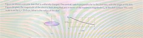 Figure A Shows A Circular Disk That Is Uniformly Charged