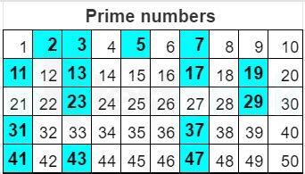 Find The Mean Of First Nine Prime Numbers