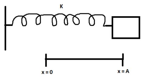 Find The Mechanical Energy Of A Block Spring System