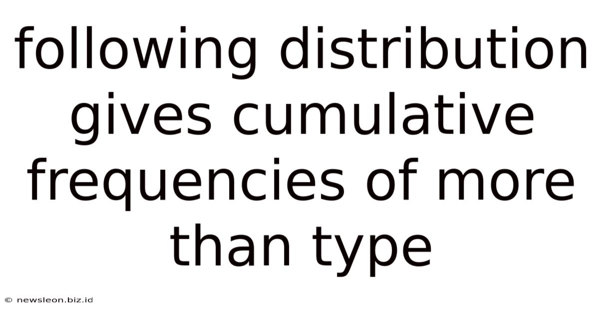Following Distribution Gives Cumulative Frequencies Of More Than Type