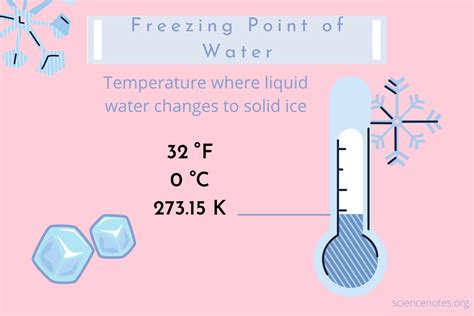 Freezing Point Of Water On Celsius Scale