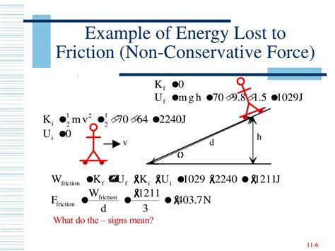 Friction Is A Non Conservative Force