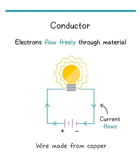 Gold Is A Good Conductor Of Electricity