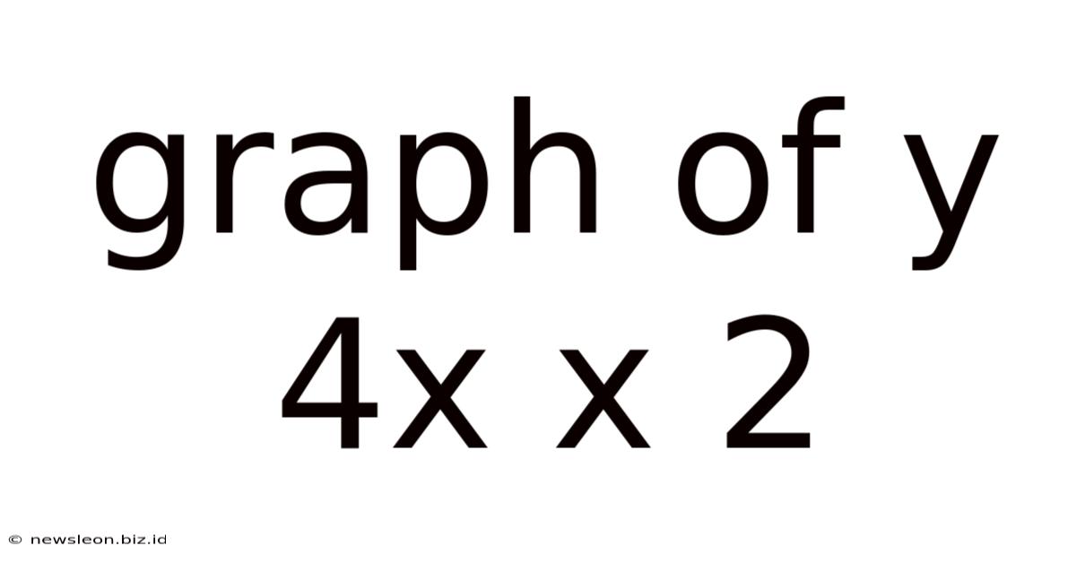 Graph Of Y 4x X 2
