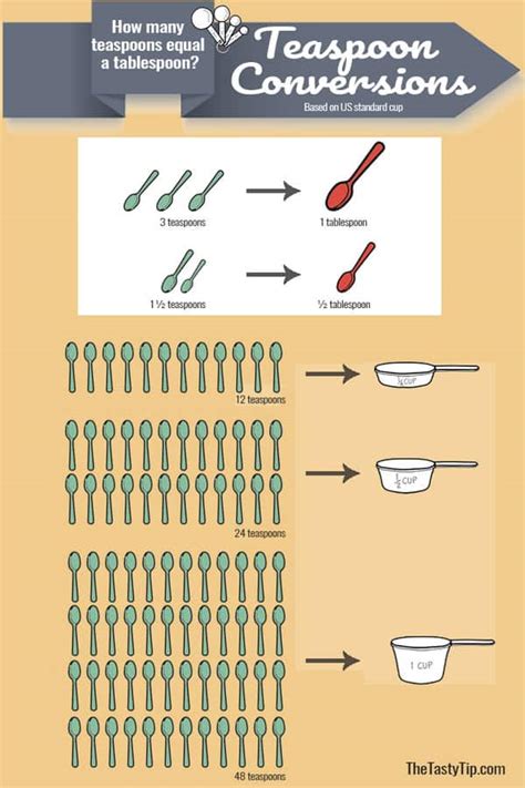 Half Of 1 And 1/2 Teaspoons