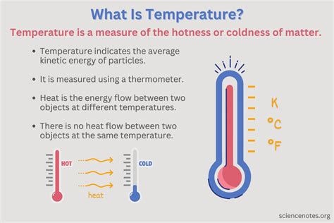 Heat Is A Measure Of _____________ _____________.