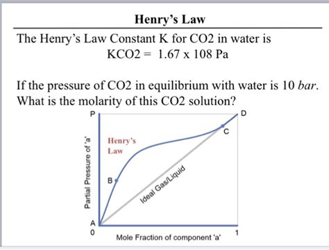 Henry's Law Constant Co2 In Water