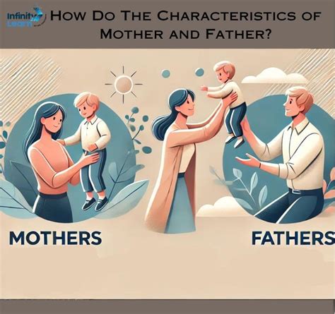 How Do The Characteristics Of Mother And Father