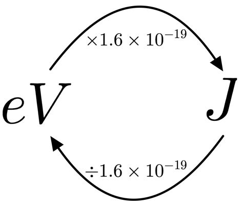 How Do You Convert Joules To Electron Volts