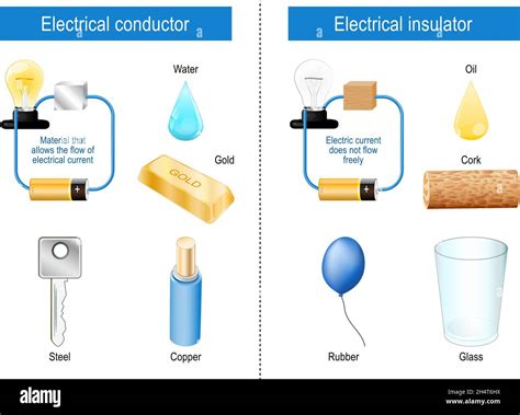 How Is A Conductor Different From An Insulator