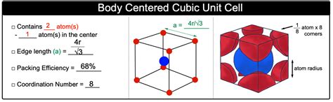 How Many Atoms Are In A Bcc Unit Cell