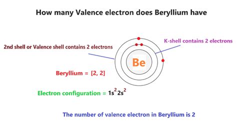 How Many Bonds Can Beryllium Form