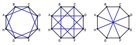 How Many Diagonals Does A Octagon Have