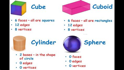 How Many Edges Does A Sphere Have