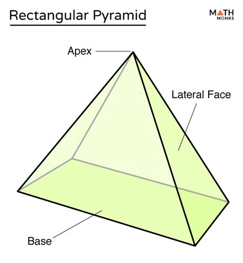 How Many Edges Does The Rectangular Pyramid Have