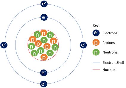 How Many Electrons Are In A Neutral Carbon-14 Atom