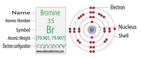 How Many Electrons Are In Br