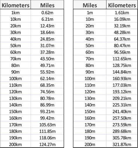 How Many Feet Is 1.2 Miles