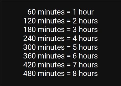 How Many Hours In 420 Minutes