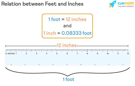 How Many Inches In 1 Cubic Feet