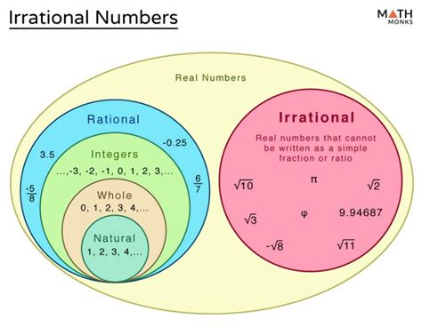 How Many Irrational Numbers Are Between 1 And 6