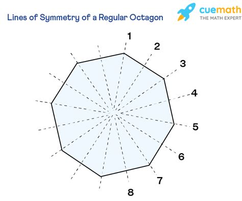 How Many Lines Of Symmetry Does A Octagon Have