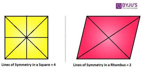 How Many Lines Of Symmetry Does A Rhombus Have