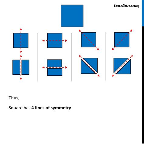 How Many Lines Of Symmetry Does The Square Have