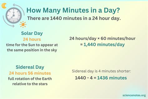 How Many Minutes Are There In One Day