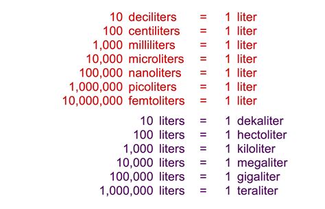 How Many Ml Are In 3.4 L