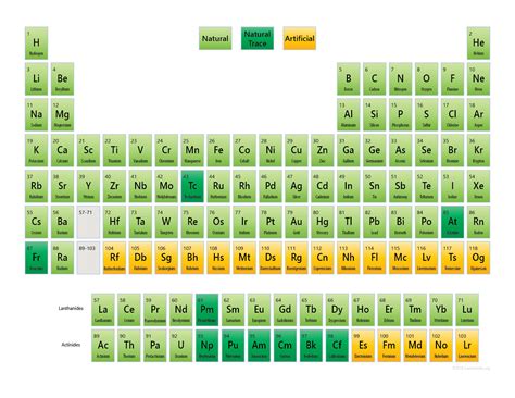 How Many Naturally Occurring Elements Are There