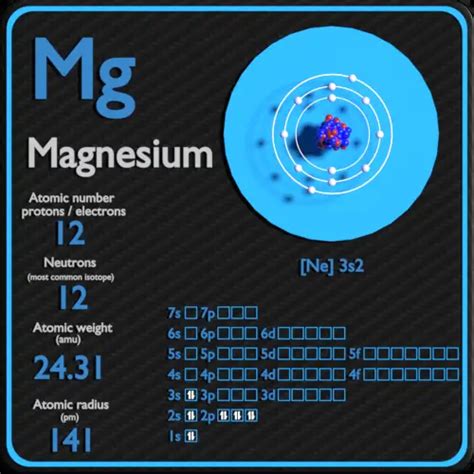 How Many Neutrons Are In Mg