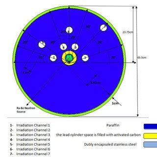 How Many Neutrons Are There In 226ra