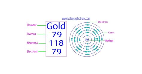 How Many Neutrons Does Gold Have