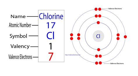 How Many Protons Does Chloride Have