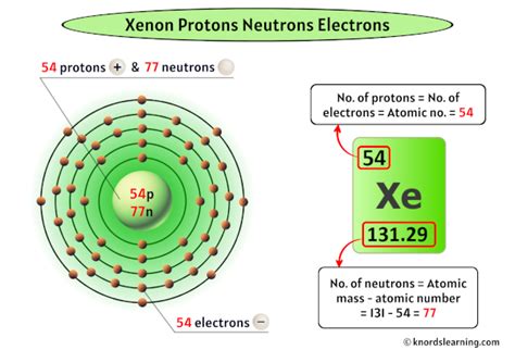 How Many Protons Does Xenon Have