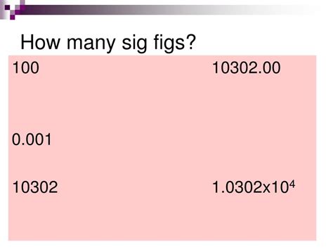 How Many Sig Figs Does 100 Have